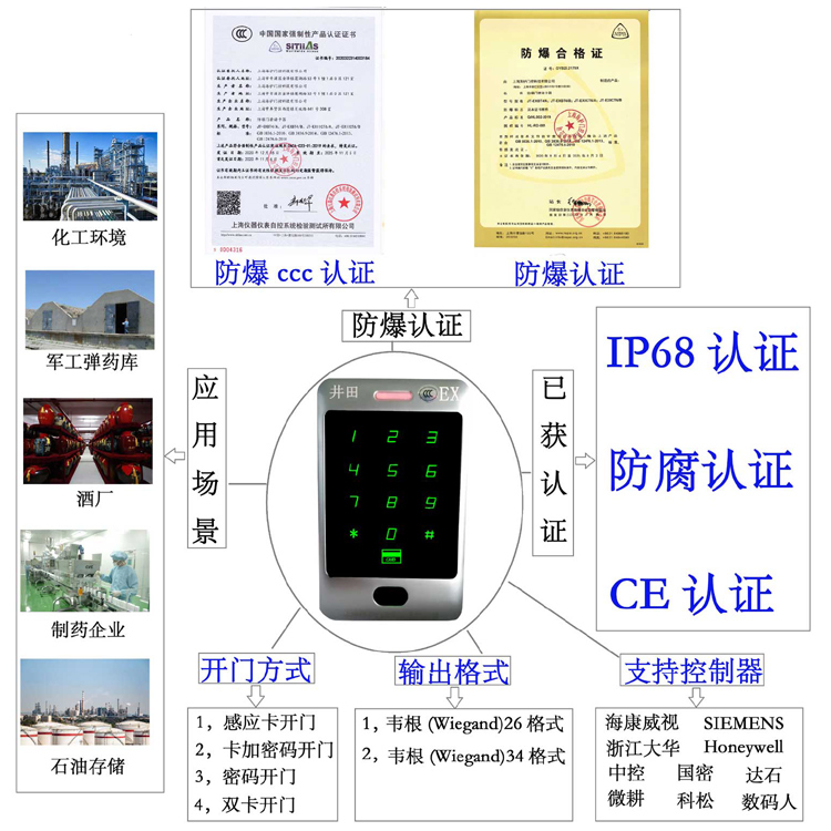 我下面好硬好难受想插小洞防爆门禁系统的防爆门禁刷卡器的选材要点